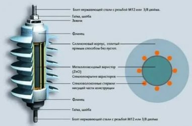 Что такое ОПН в электрике?