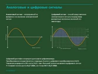 Цифровой и аналоговый сигнал в чем разница?