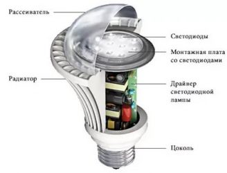 Как работают светодиодные лампы на морозе?