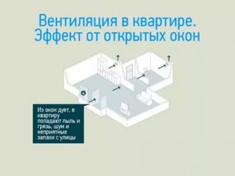 Почему из вытяжки дует в квартиру?