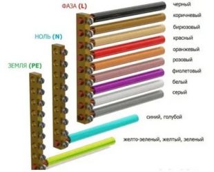 Что означает цвет провода в электрике?