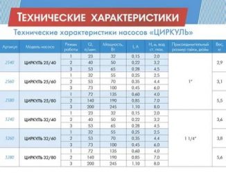 Как определить мощность насоса для отопления дома?