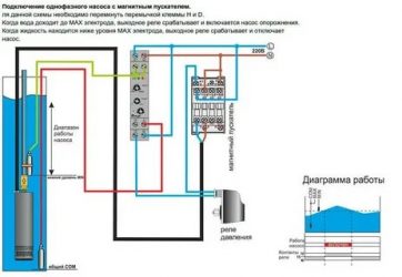 Подключение скважинного насоса к электричеству