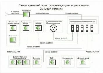 Какое сечение кабеля для розеток в квартире?