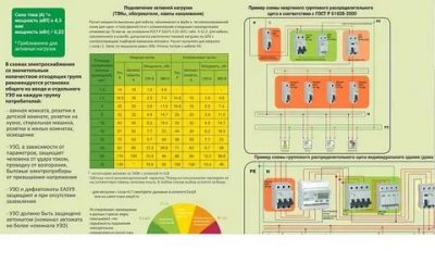 УЗО какой мощности правильно выбрать для квартиры?