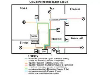 Как спроектировать электропроводку в частном доме?