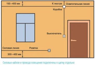 Как развести электрику в доме своими руками?