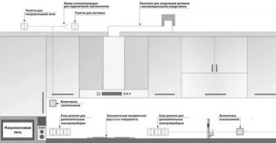 Как установить розетку для вытяжки на кухне?