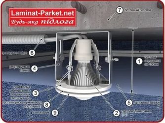 Как установить точечные светильники в натяжной потолок?