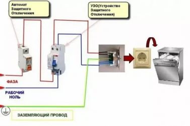 Посудомоечная машина бьет током что делать?