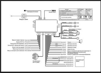 Как подключить автосигнализацию своими руками?