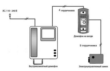 Как подключить домофон в квартире самостоятельно?