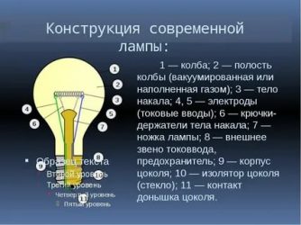 Сообщение на тему история лампы накаливания