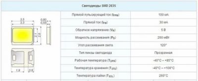 Какие светодиоды используются в лампах на 220в?