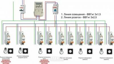 Какой автомат ставить на розетки в доме?