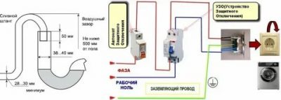 Какой провод нужен для стиральной машины автомат?