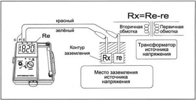 Как измерить сопротивление заземления мультиметром?