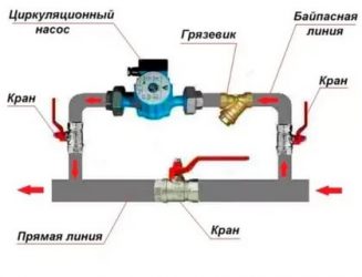 Как правильно подключить насос на отопление дома?