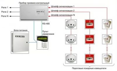 Как работает пожарная сигнализация в квартире?