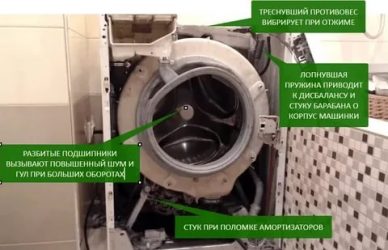 Стиральная машинка стучит при отжиме что делать?