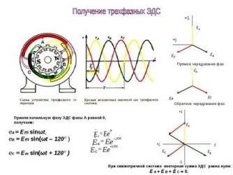 Как определить чередование фаз в трехфазной цепи?