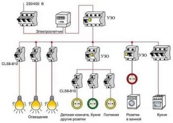 Какие автоматы использовать для проводки в квартире?