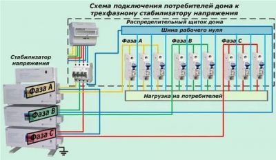 Как распределить три фазы в частном доме?