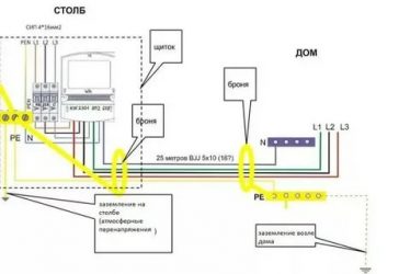 Нужно ли заземлять ноль в частном доме?