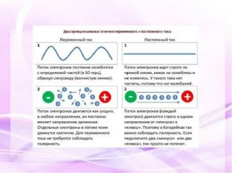 Постоянное и переменное напряжение в чем разница?