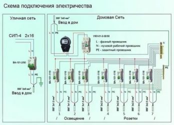 Как сделать схему электропроводки в частном доме?