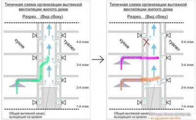 Как устроена вытяжка в панельном доме?