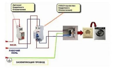 Какой провод нужен для стиральной машины автомат?