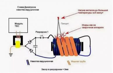 Как получить электричество из земли 220 вольт?