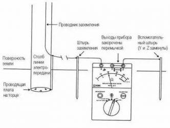 Как проверить сопротивление заземления мультиметром?