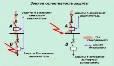 Что такое селективность в электрике?