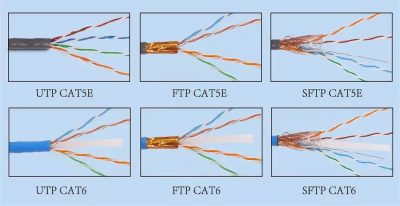 Кабель ftp и utp в чем разница?