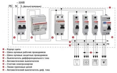 Какой автомат ставить на кондиционер в квартиру?