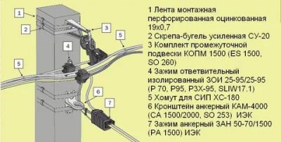 СИП что это такое в электрике?