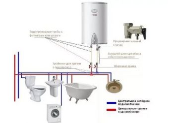 Как установить водонагреватель накопительный своими руками?