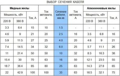 Какой провод выдержит 6 КВТ?