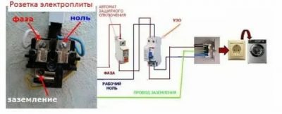Какой провод нужен для стиральной машины автомат?