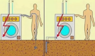 Зачем нужно заземление в частном доме?