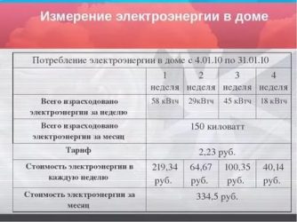 В чем измеряется электроэнергия в квартире?