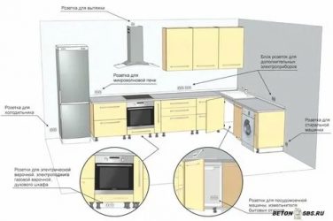 Где должны быть розетки на кухне?