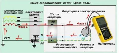 Фаза в электричестве что это?