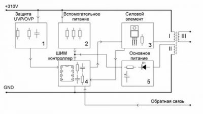 Как проверить ШИМ контроллер мультиметром?