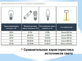 Лампы накаливания относятся к источникам излучения