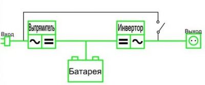 Байпас что это такое в электрике?