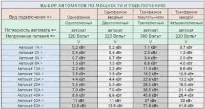 Какой автомат ставить на кондиционер в квартиру?