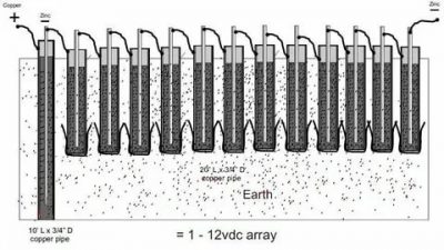 Как получить электричество из земли?